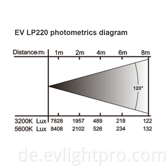 Wall Light Panels Lp220